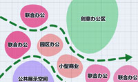 泡泡分析图绘制