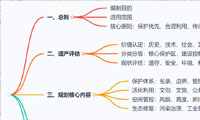 Markdown转思维导图